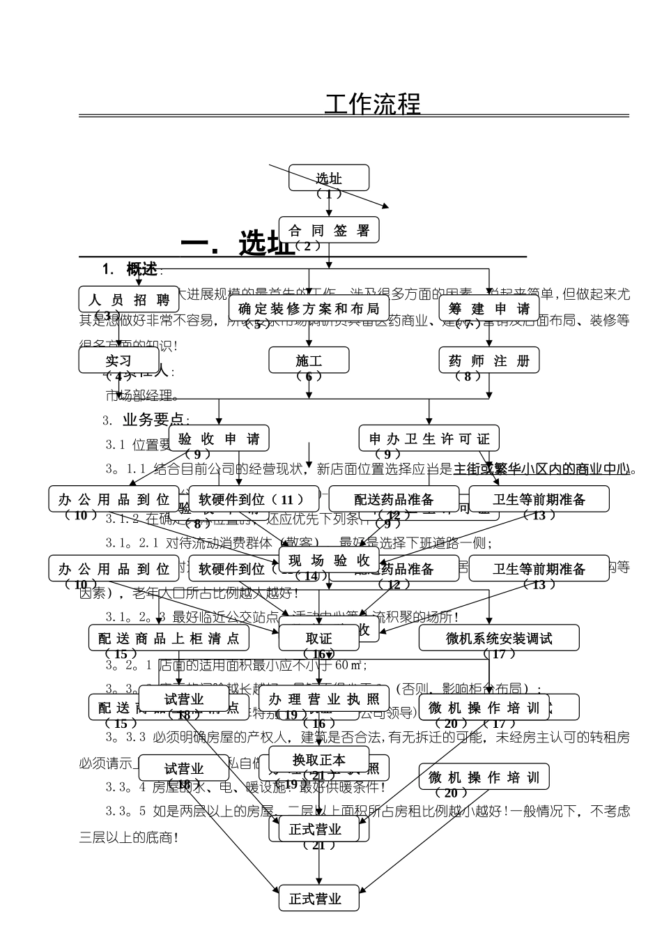 药店新店开业流程_第1页