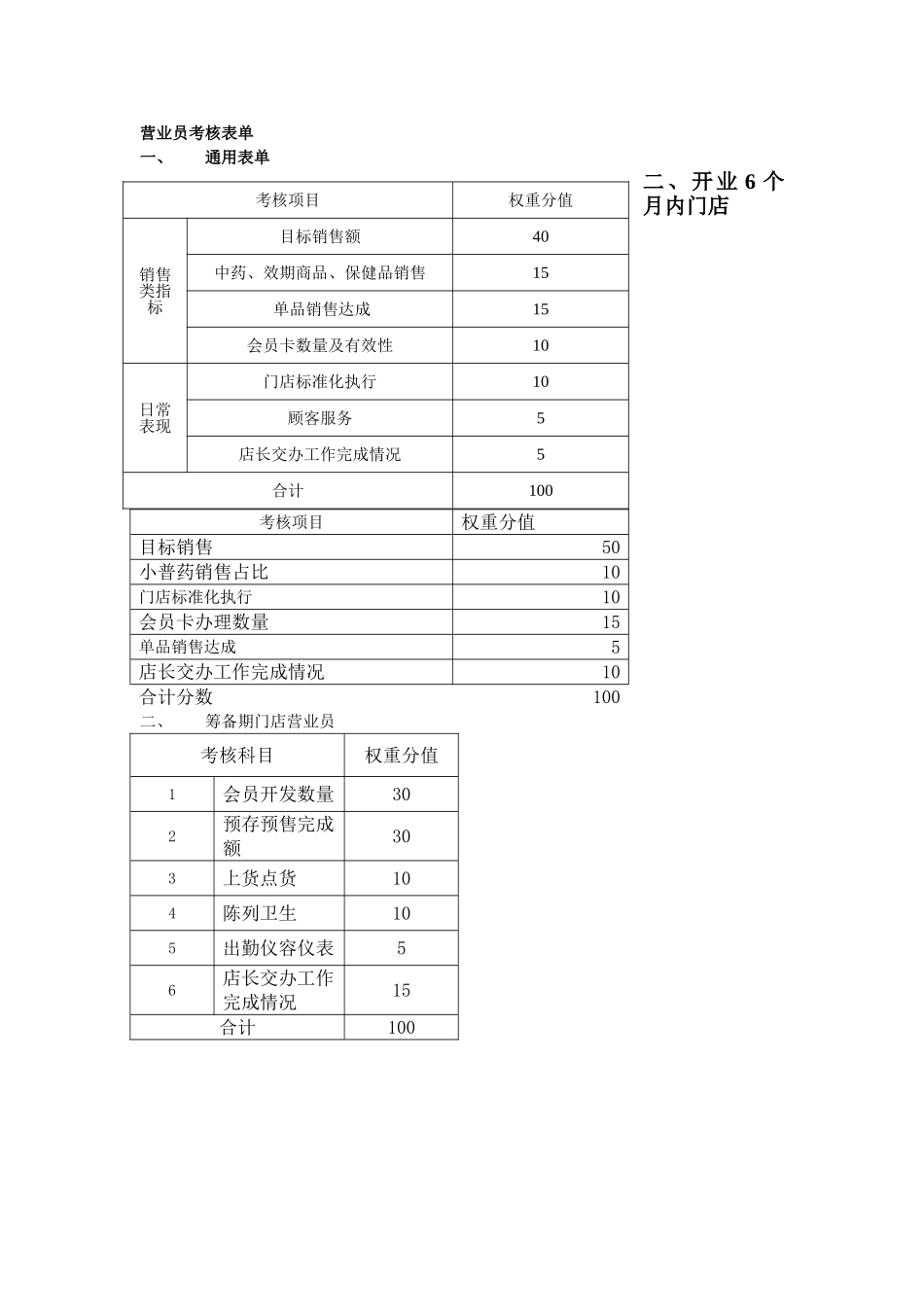 药店营业员绩效考核内容_第1页