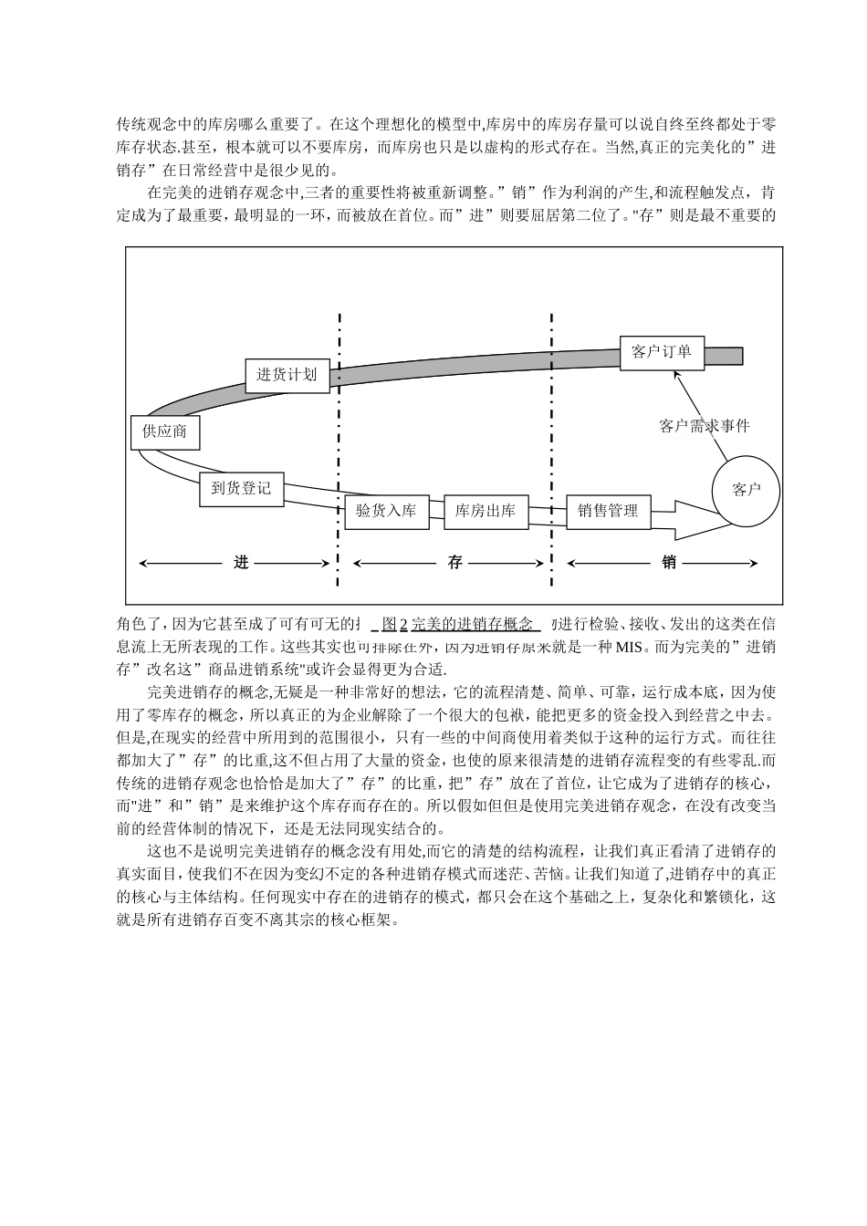 药店进销存经营流程描述_第3页