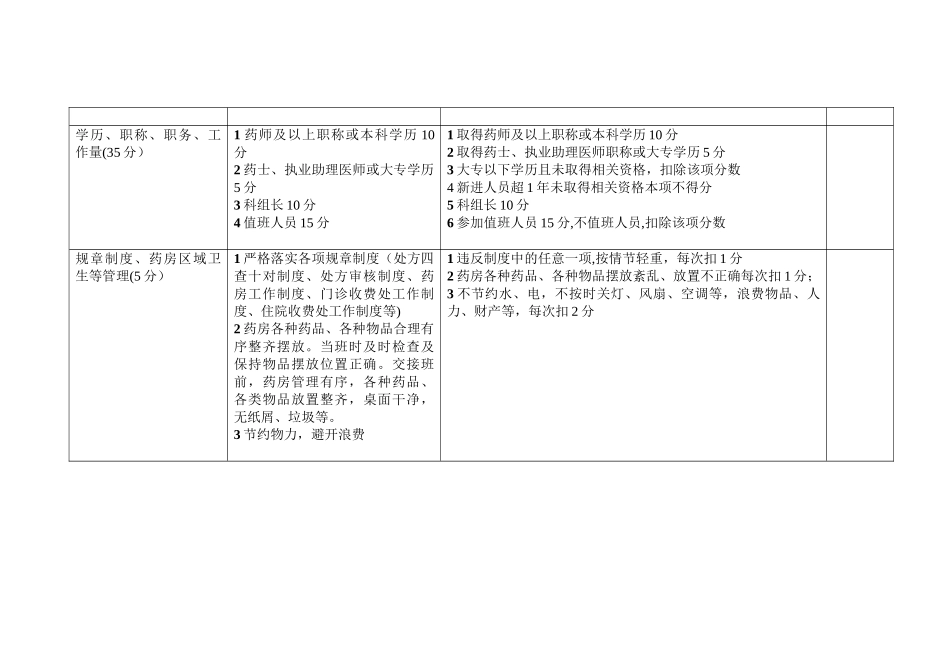 药房人员岗位绩效考核评分标准_第2页