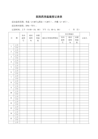 药房温湿度记录表