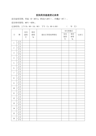 药房温湿度记录表-