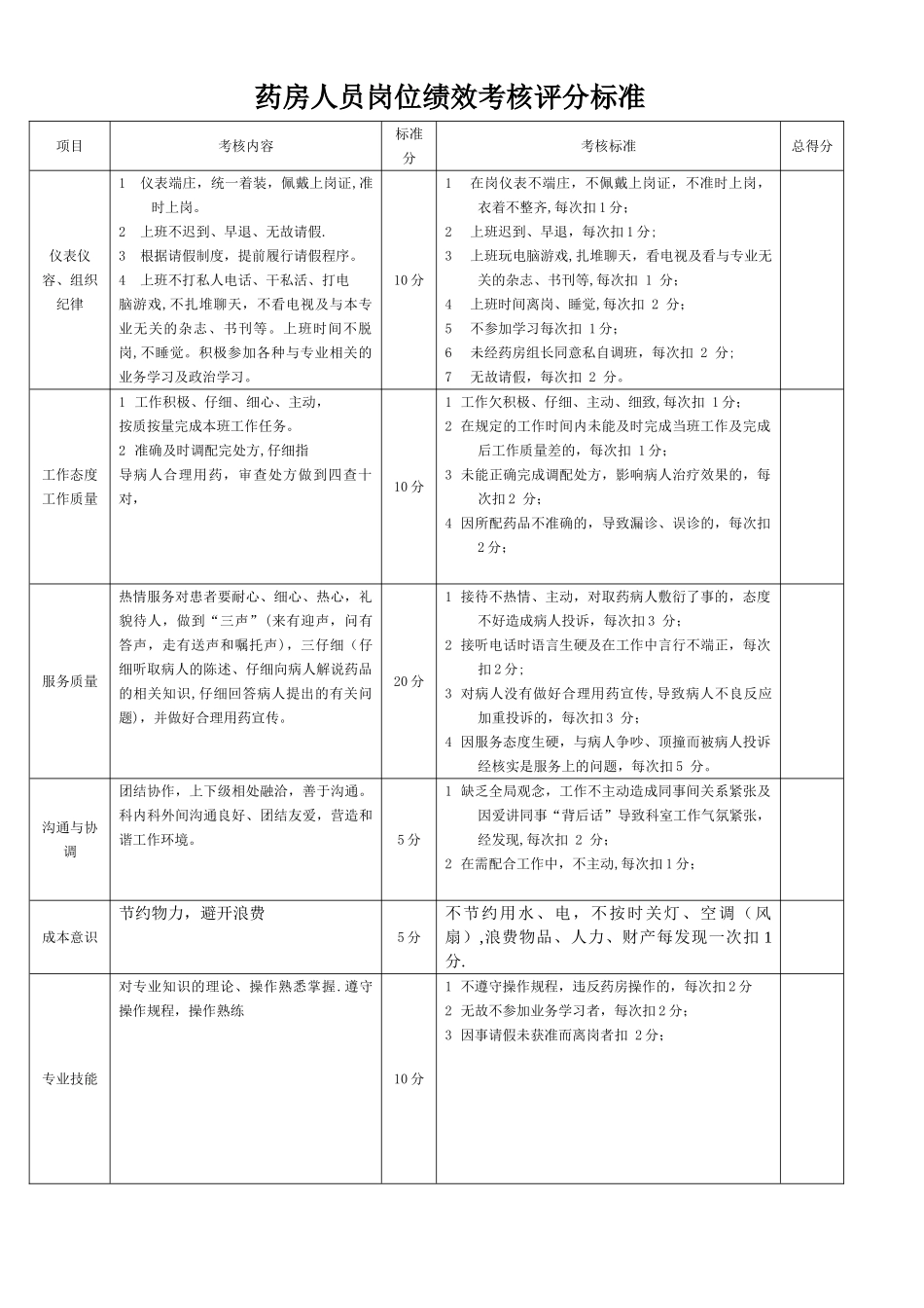药房绩效考核表_第1页