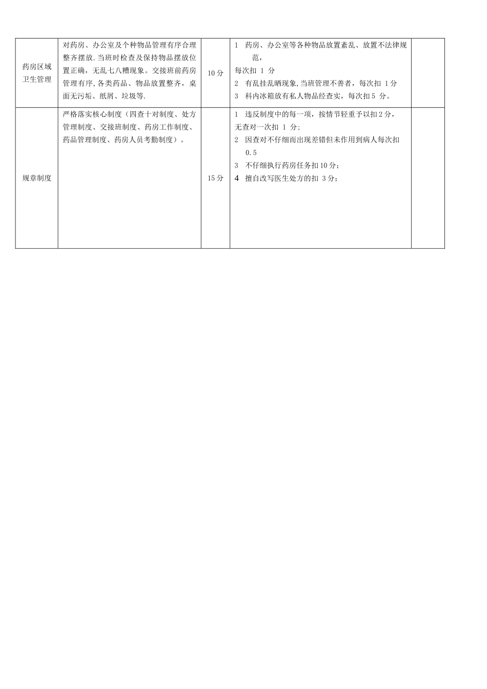 药房绩效考核表_第2页