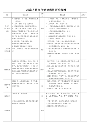 药房绩效考核表