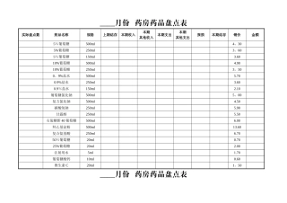 药房药品盘点表