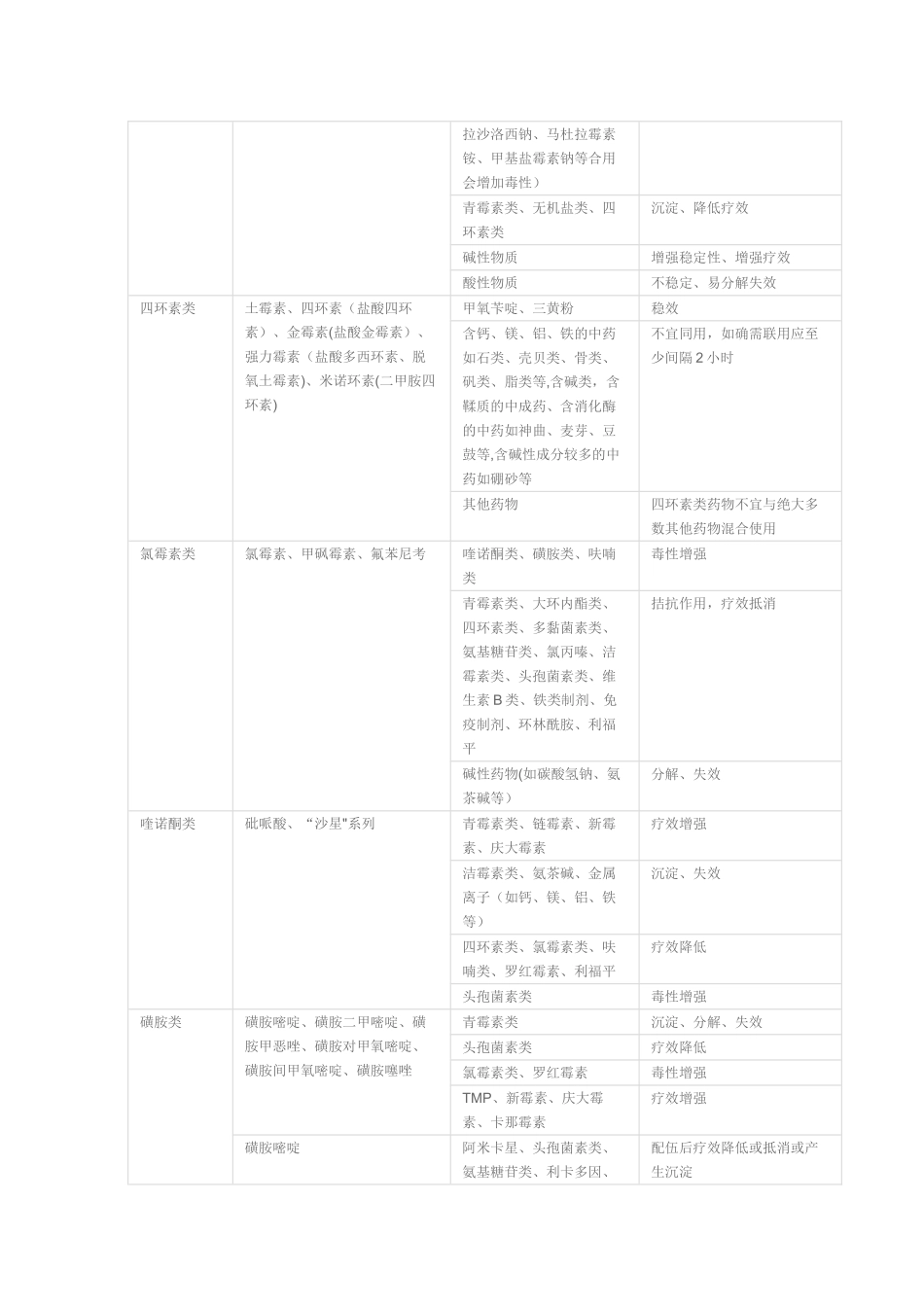 药物配伍禁忌一览表_第2页