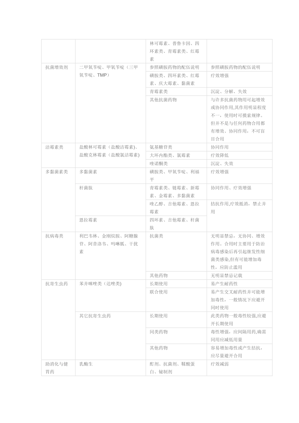 药物配伍禁忌一览表_第3页
