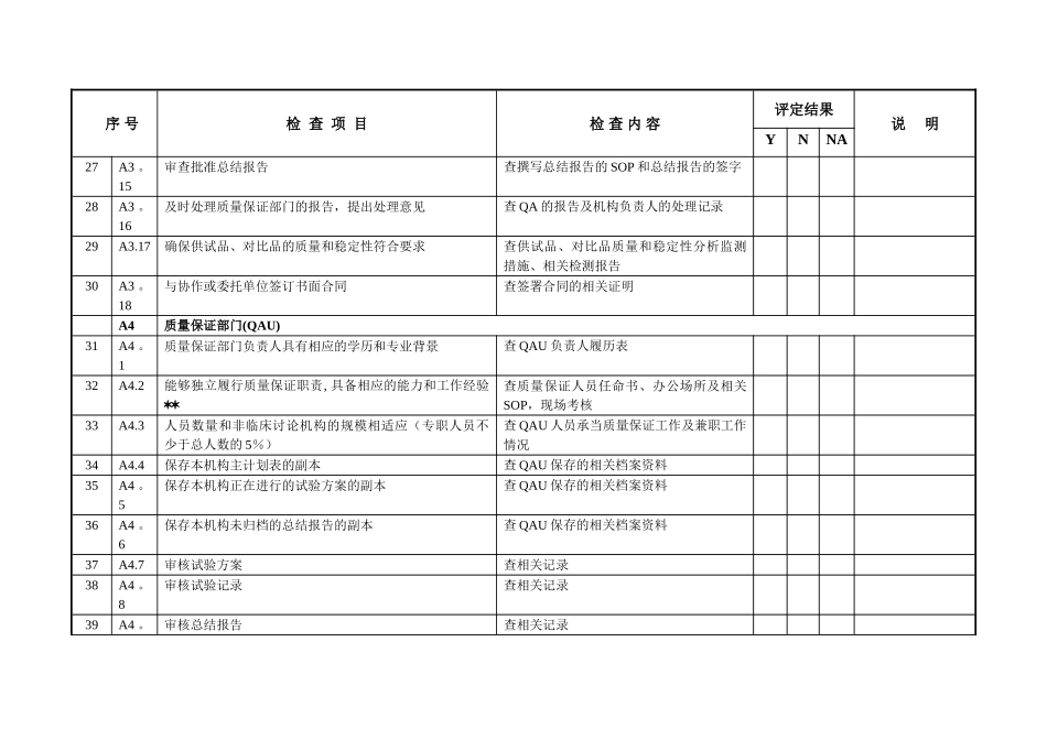 药物非临床研究质量管理规范认证标准_第3页