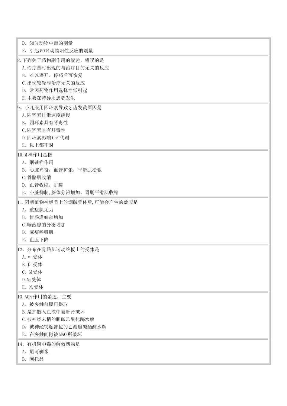 药理学期末考试复习题_第2页