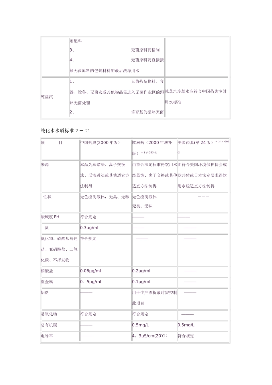 药用水技术方案_第3页
