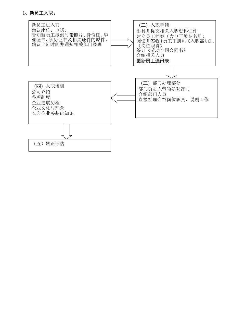荷其爽员工入职转正异动离职流程管理制度_第2页