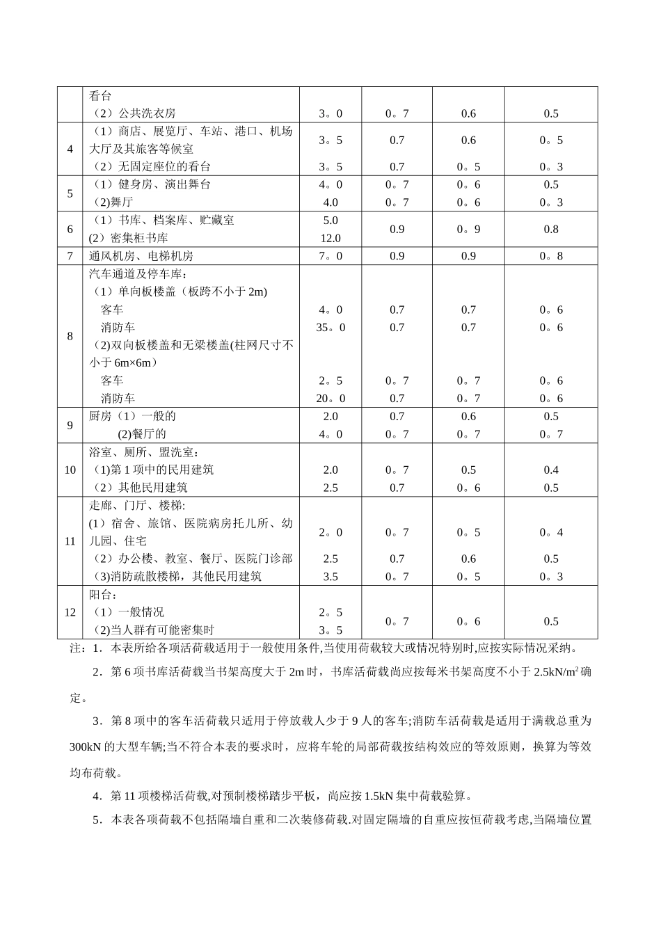 荷载与结构静力计算表_第3页