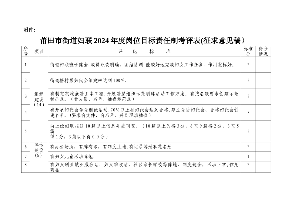 莆田市妇联系统岗位目标责任制_第1页