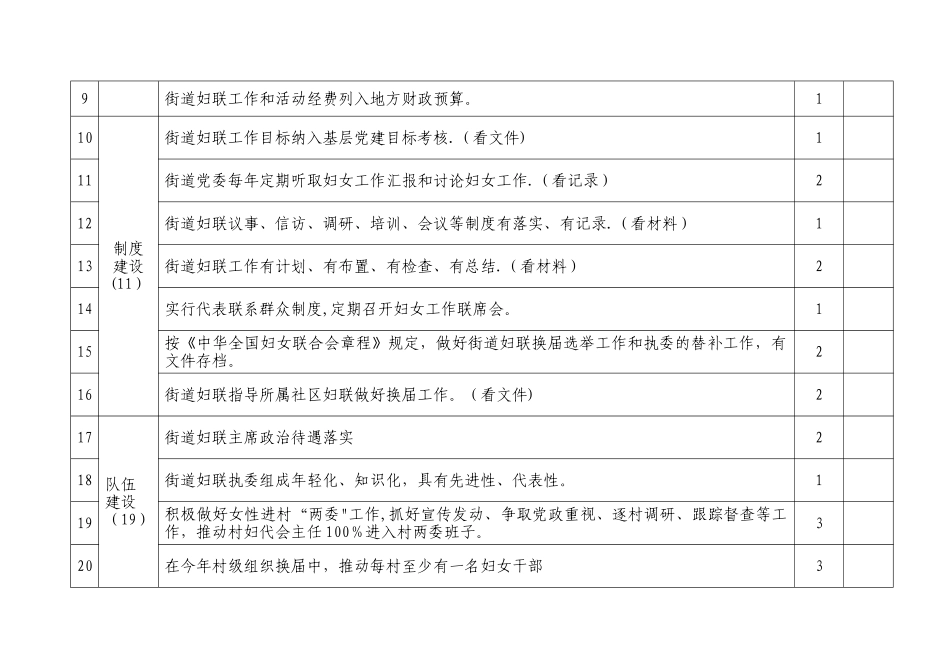 莆田市妇联系统岗位目标责任制_第2页