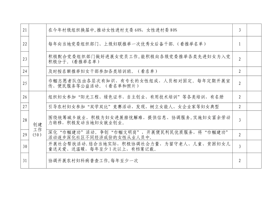 莆田市妇联系统岗位目标责任制_第3页