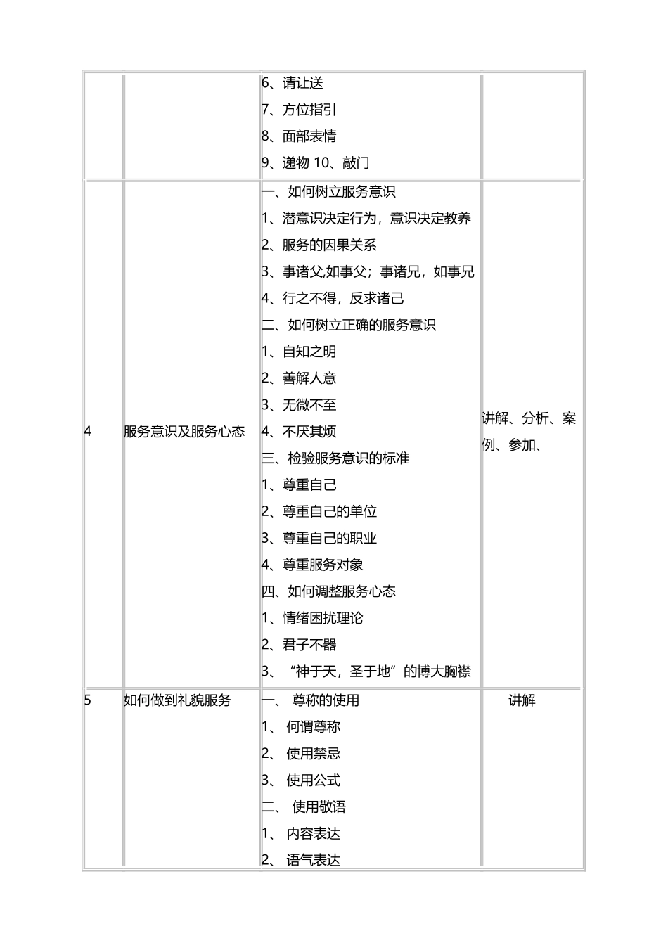 菁晶《精品服务礼仪》_第3页