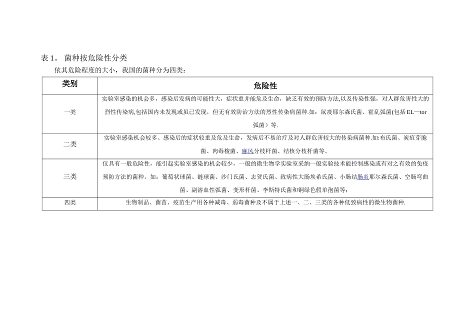 菌种按危险性分类和安全级别_第1页