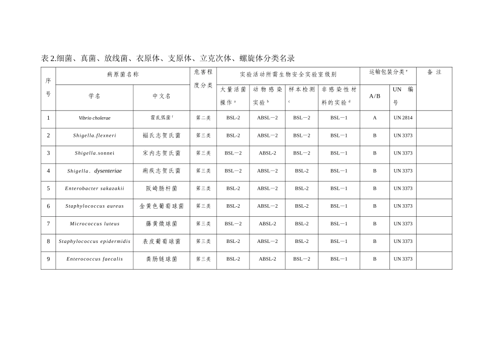 菌种按危险性分类和安全级别_第2页