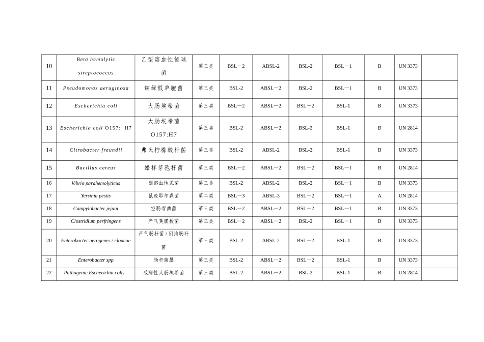 菌种按危险性分类和安全级别_第3页