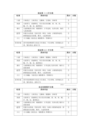菜品评分表格