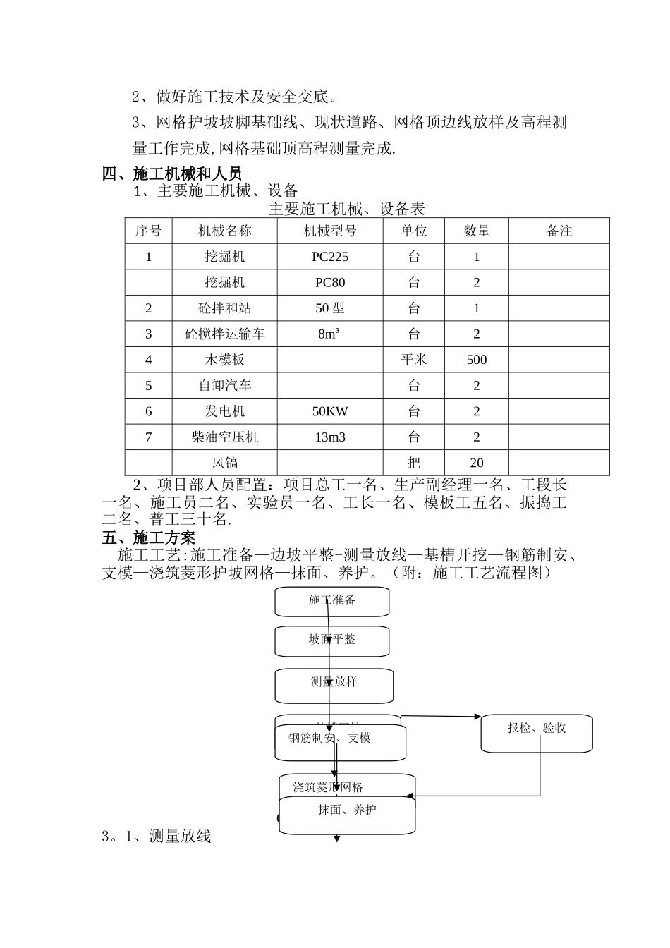 菱形网格护坡施工方案_第3页