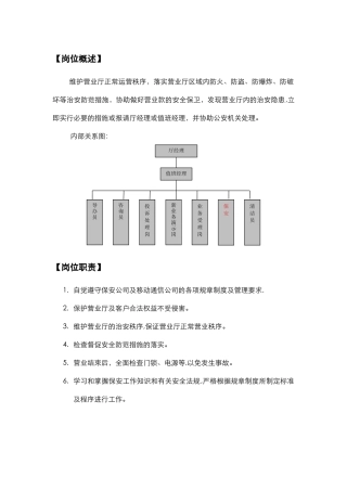 营业厅保安岗位职责和执行细则手册