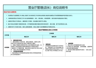 营业厅管理岗位-店长-岗位说明书
