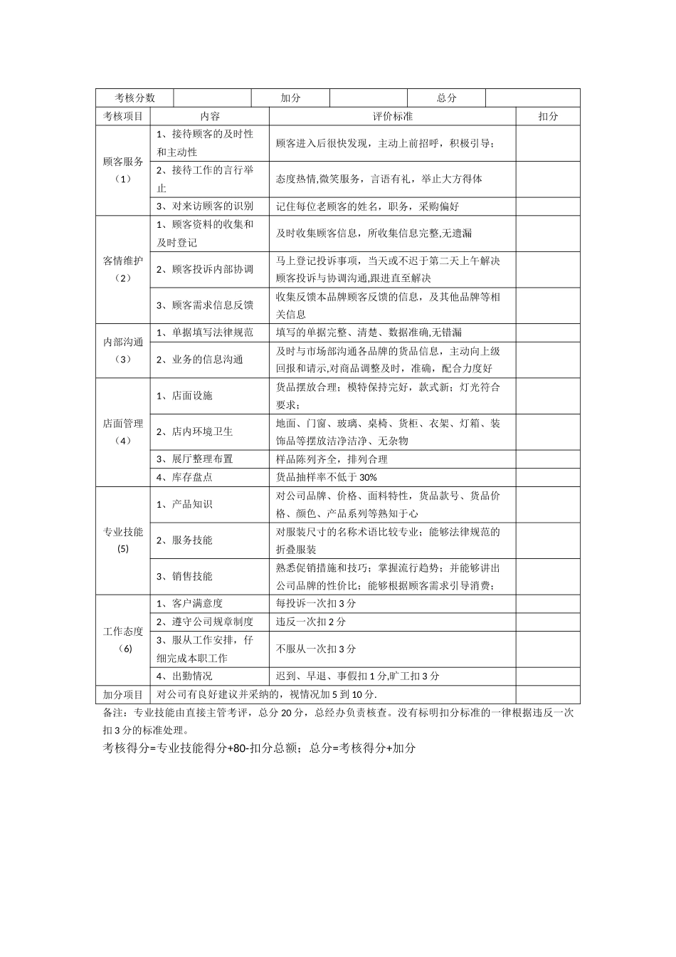 营业员绩效核算办法_第2页