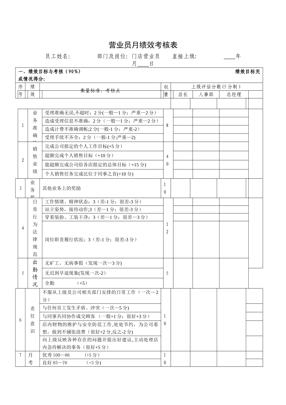 营业员绩效考核办法_第3页