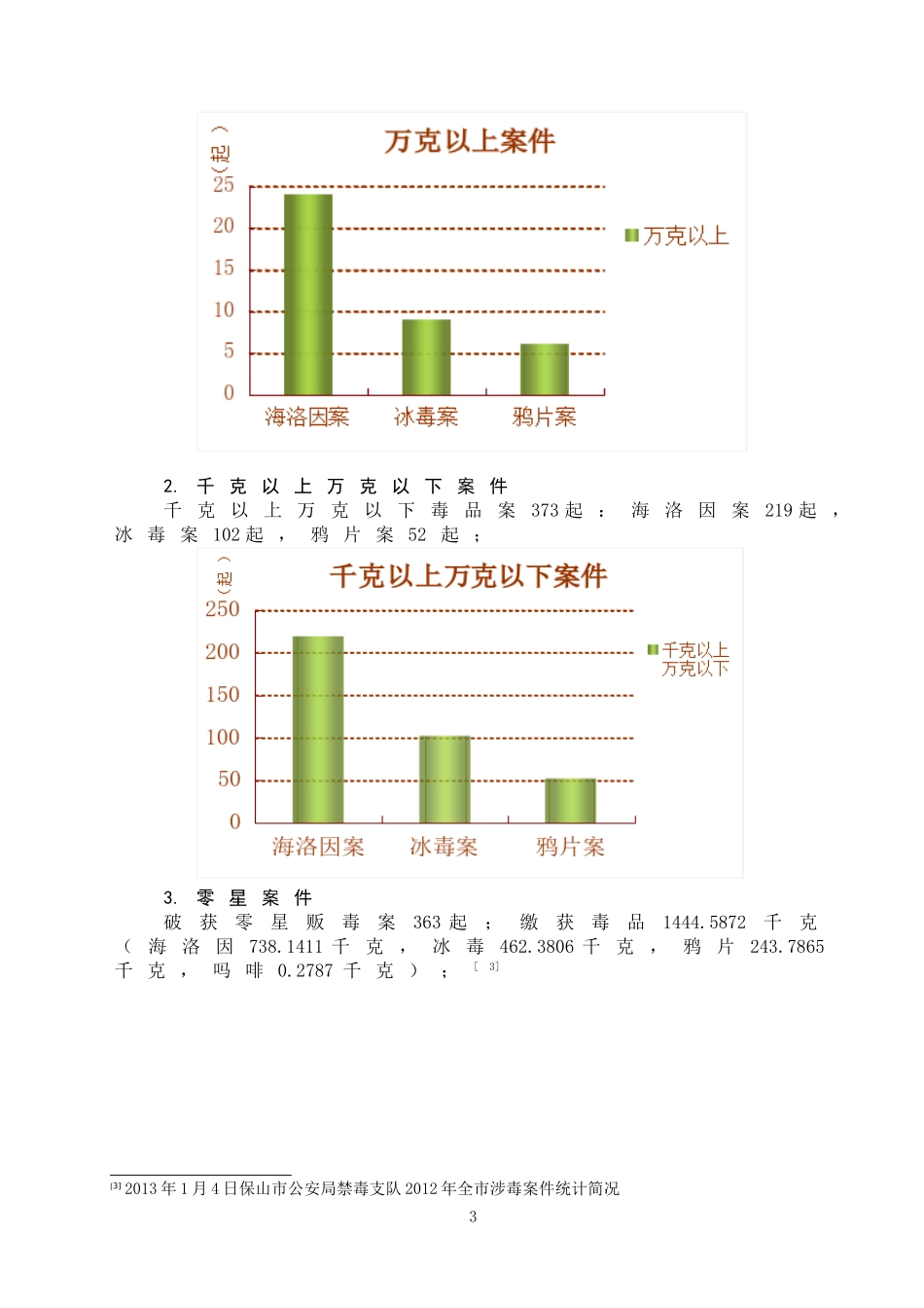 禁毒学专业  保山市毒品犯罪现状及治理对策_第3页