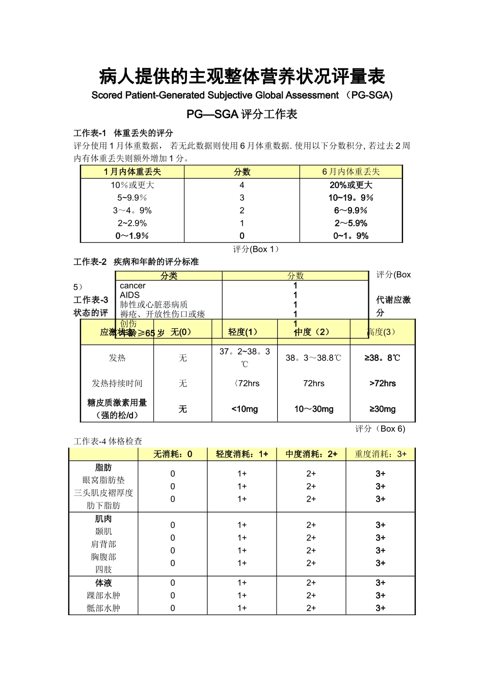 营养评定量表PG-SGA_第1页