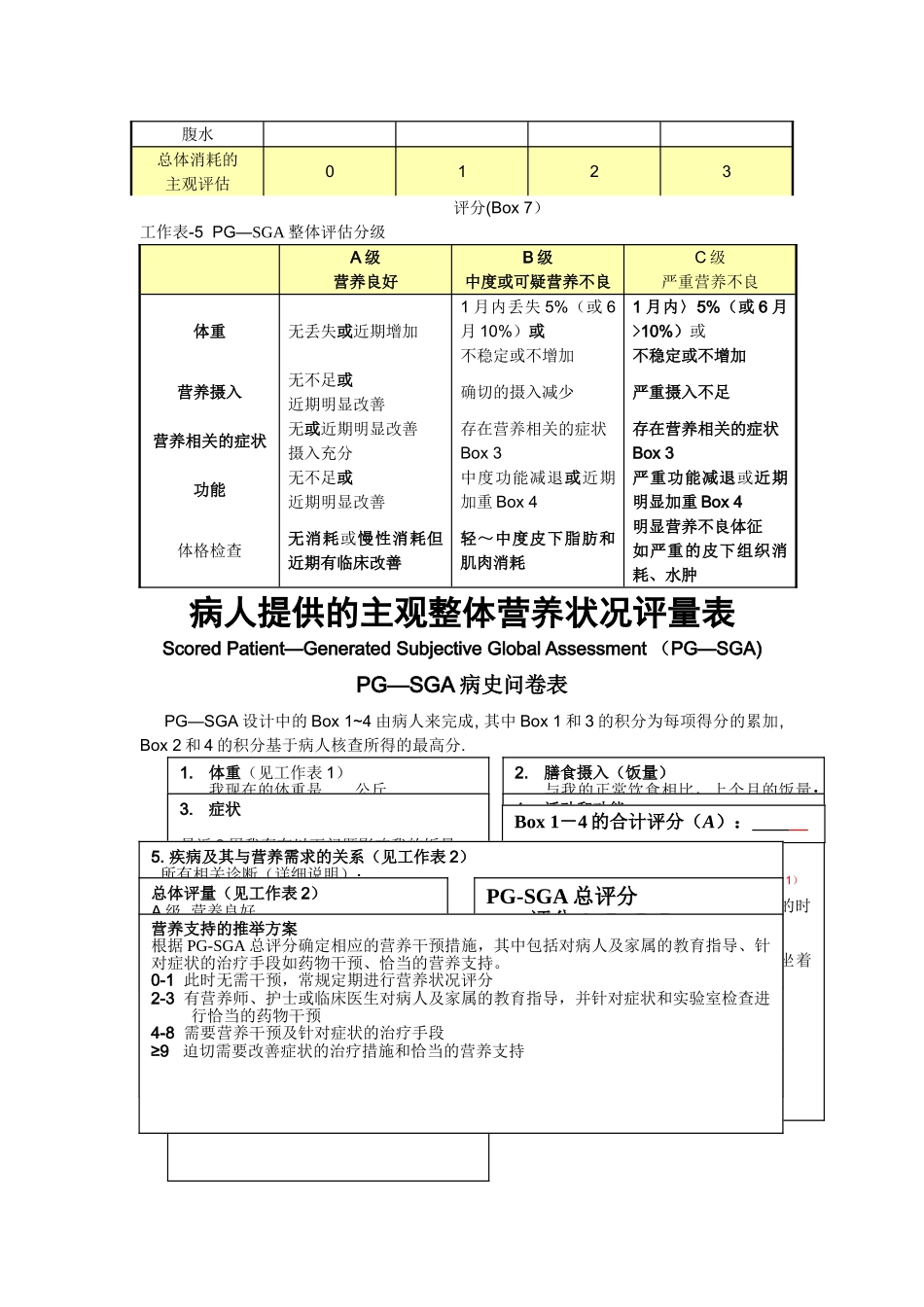 营养评定量表PG-SGA_第2页