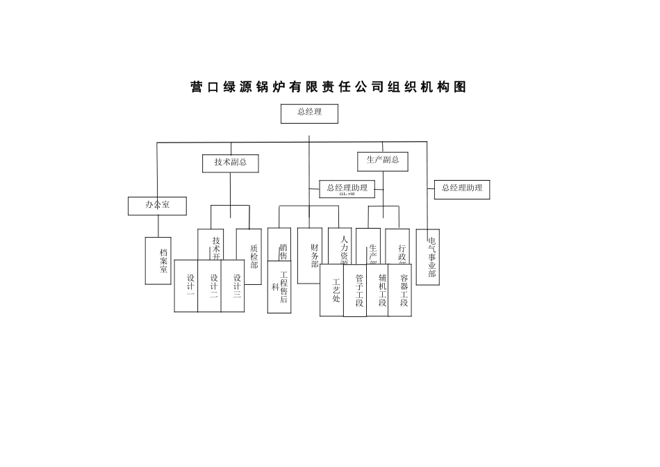 营口绿源锅炉各部门管理职责说明书_第2页