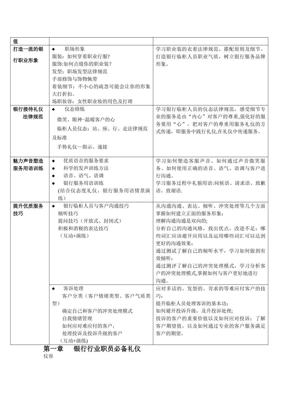 营口银行企业内训方案_第2页