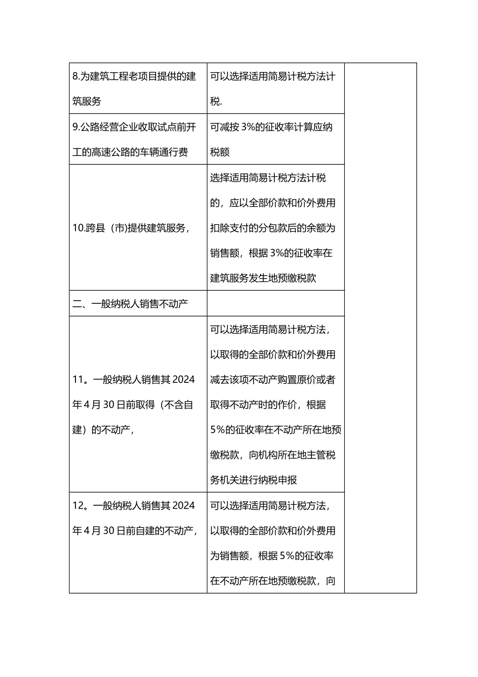营改增一般纳税人简易计税项目一览表_第2页