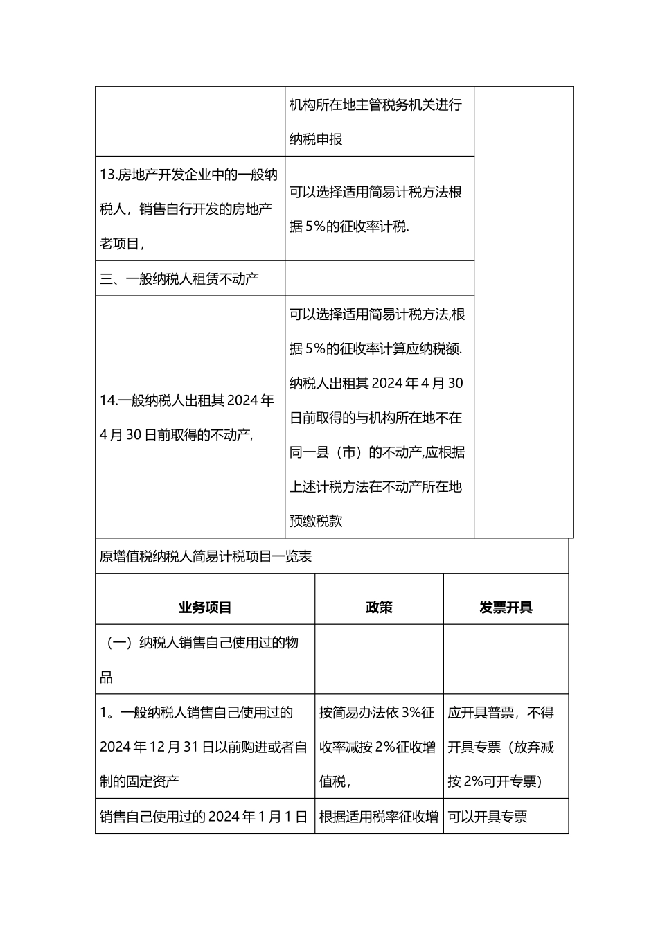 营改增一般纳税人简易计税项目一览表_第3页