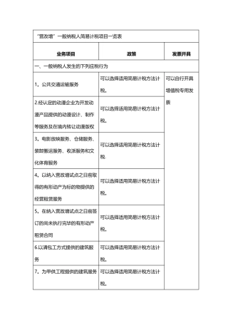 营改增一般纳税人简易计税项目一览表