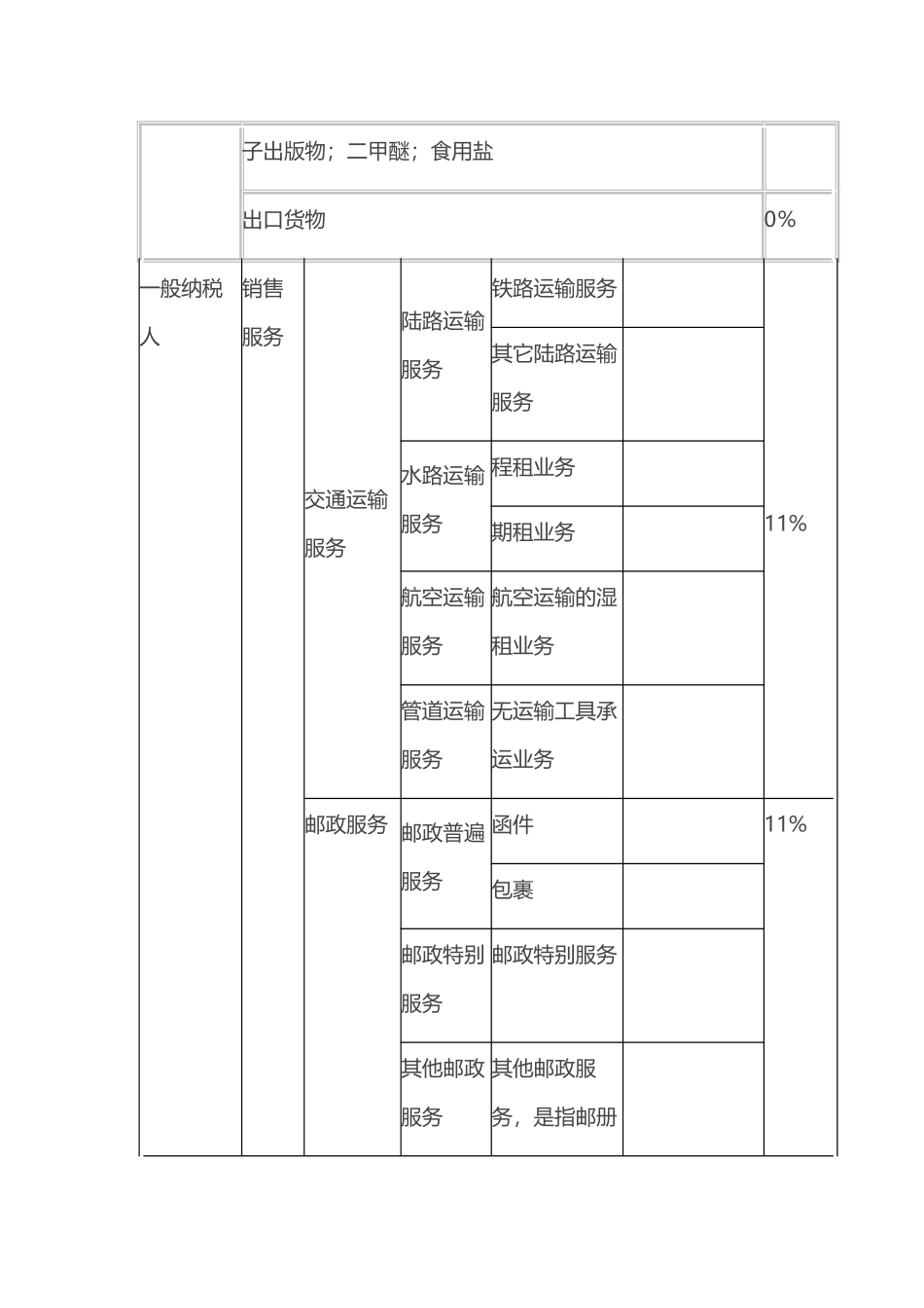营改增后各行业税率一览表_第2页
