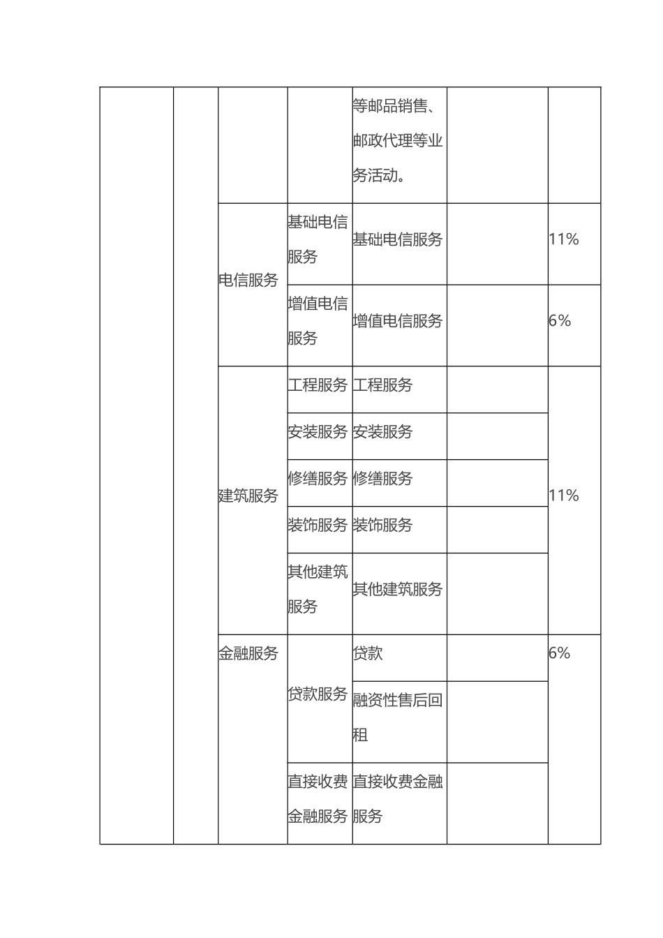 营改增后各行业税率一览表_第3页