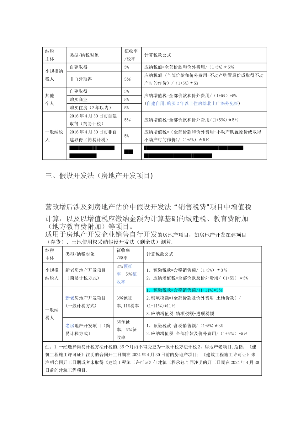 营改增后与房地产估价相关的税收-好_第3页