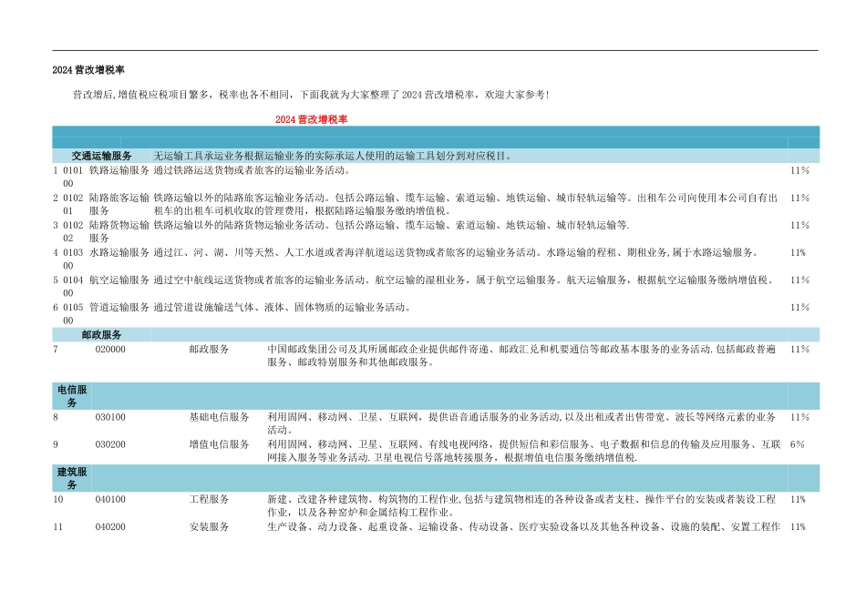 营改增税率表_第1页