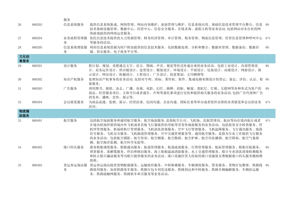 营改增税率表_第3页