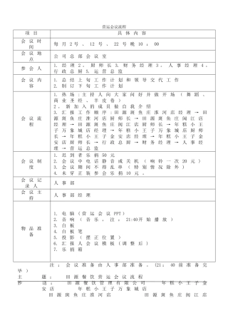 营运会议流程