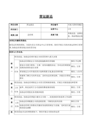 营运副总-岗位说明书