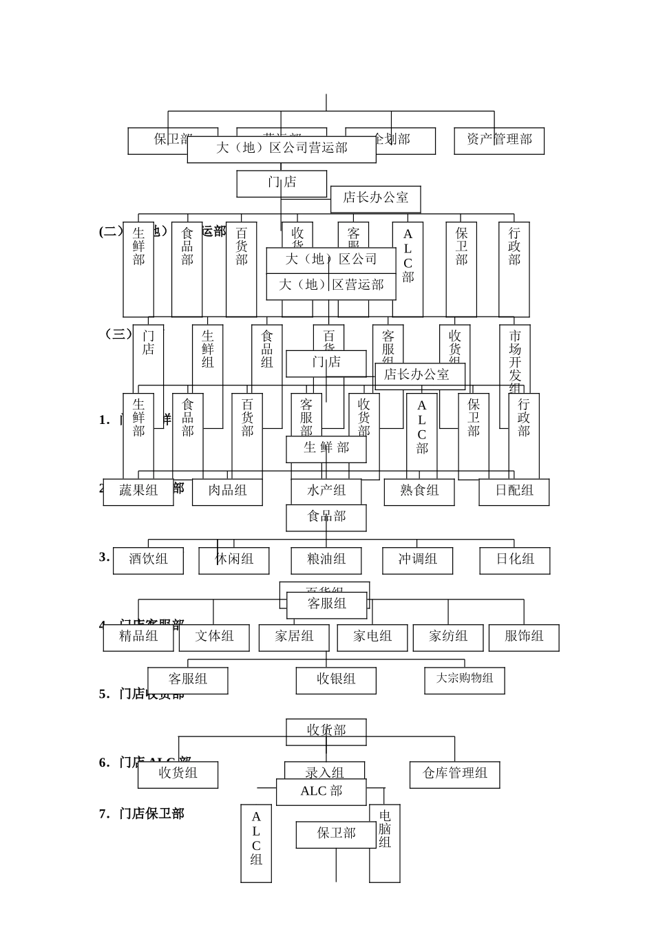 营运岗位职责手册_第3页