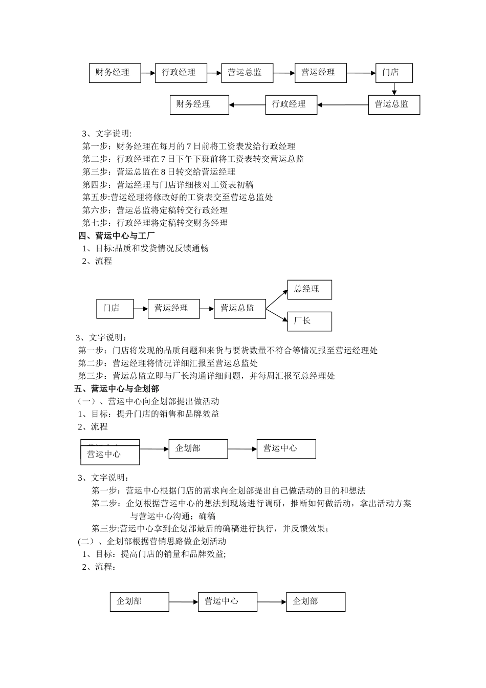 营运总监岗位职责_第3页