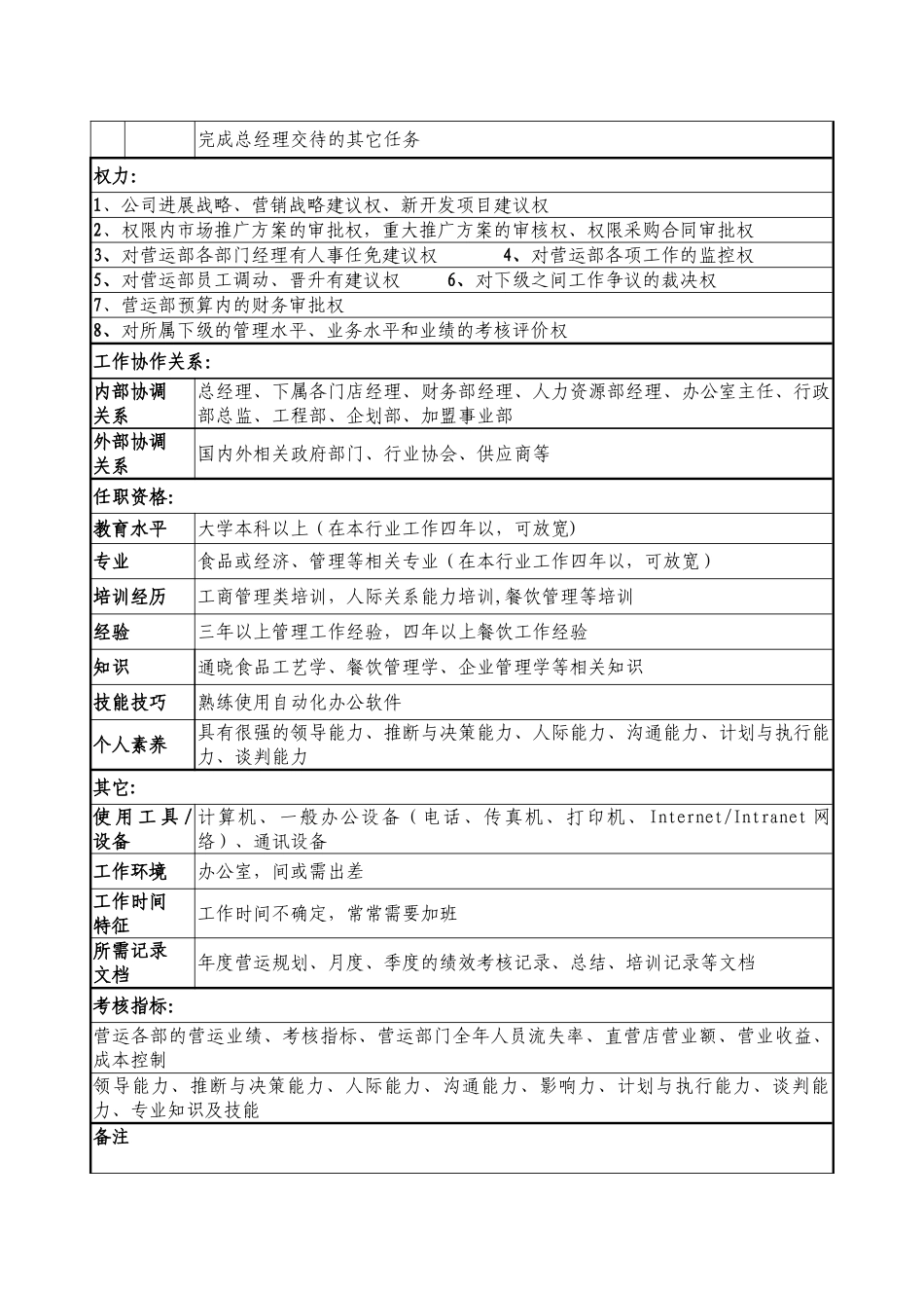 营运总监岗位职责标准规范_第2页