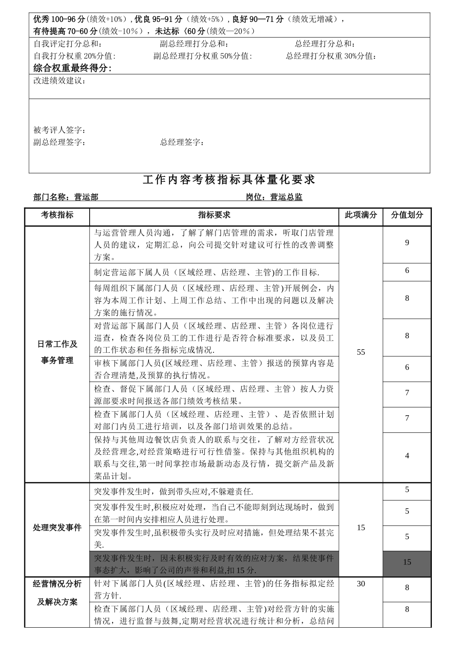 营运总监绩效考核表_第2页