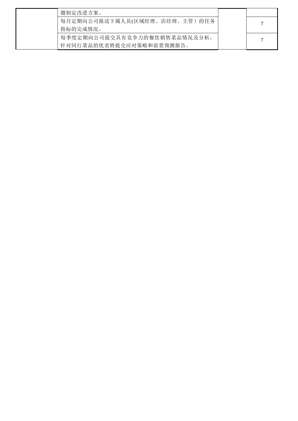 营运总监绩效考核表_第3页